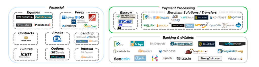 Bitcoin Ecosystem b itcoin b itcoin kaufen