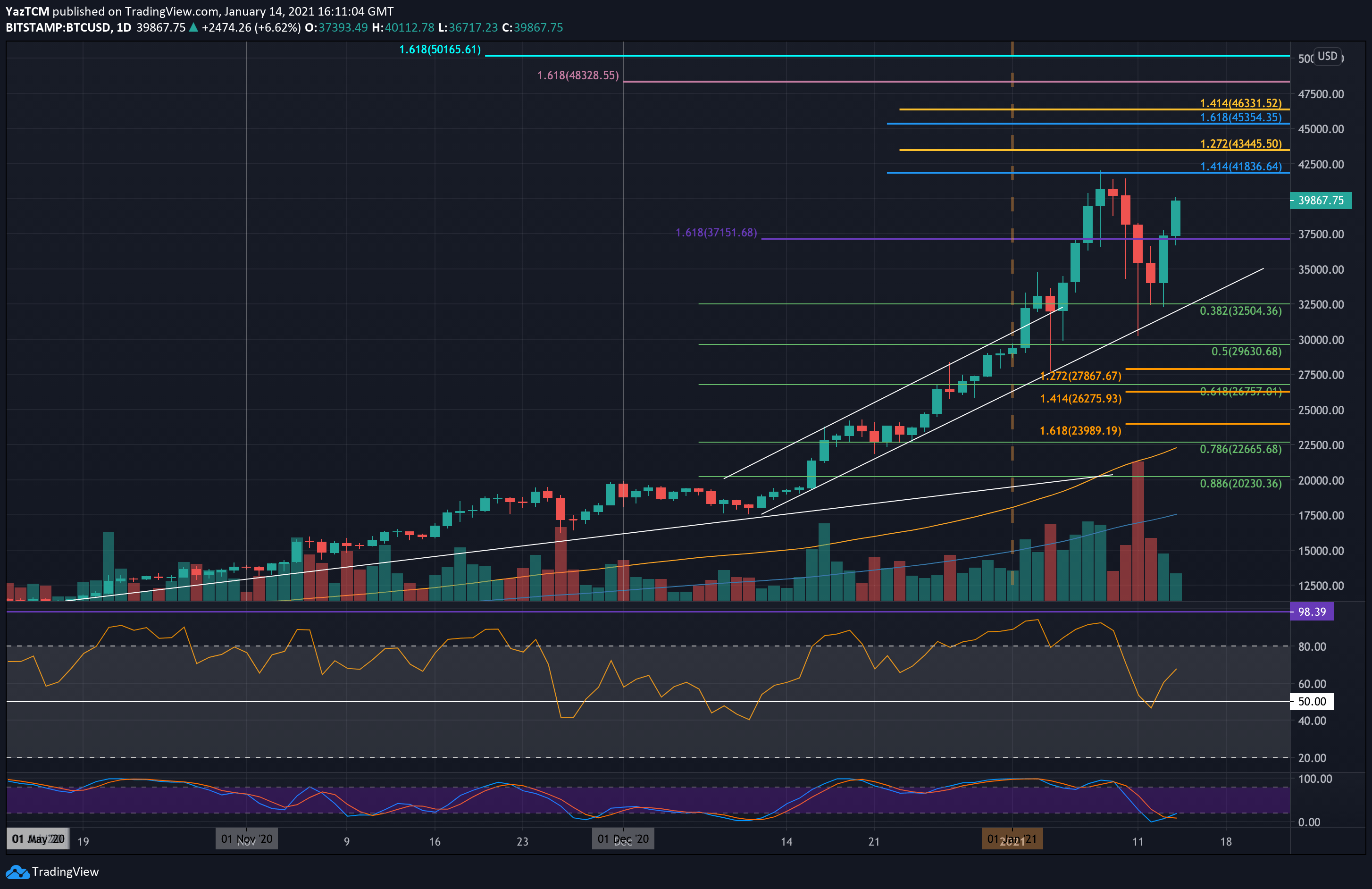 BTC Chart Analyse- Bitcoin Chart Analyse « Satoshi4Bitcoin